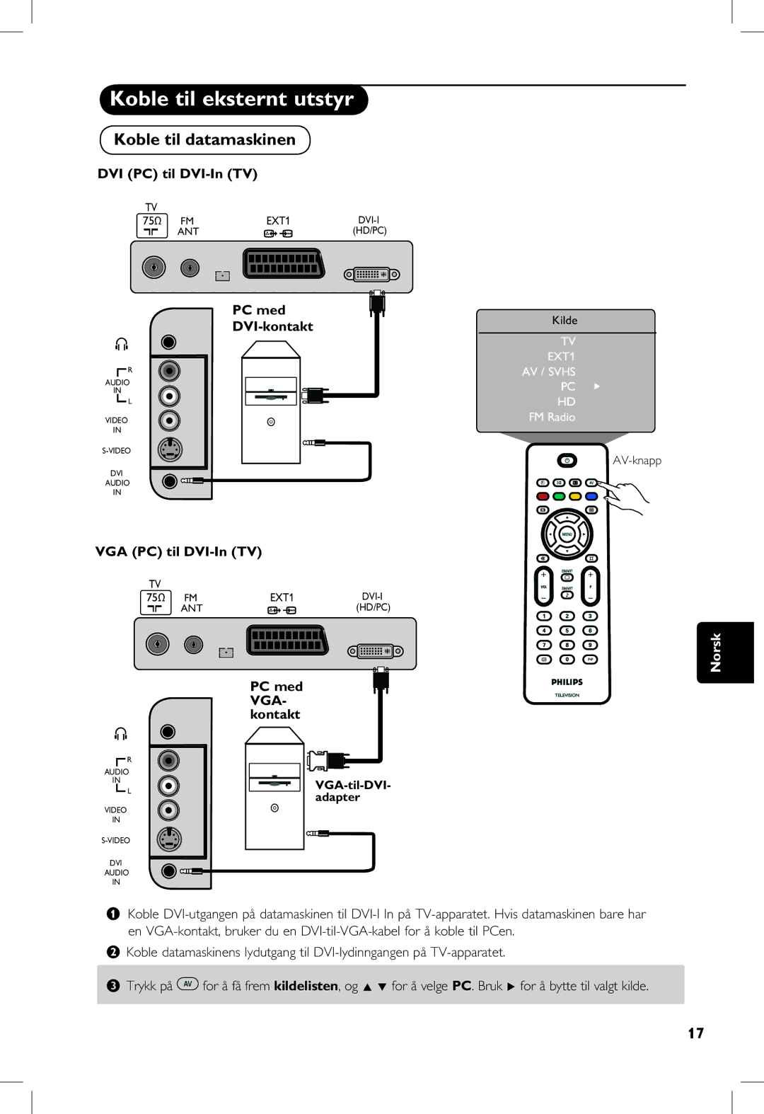 Philips 5121 Koble til datamaskinen, DVI PC til DVI-In TV, PC med DVI-kontakt, VGA PC til DVI-In TV, PC med VGA- kontakt 