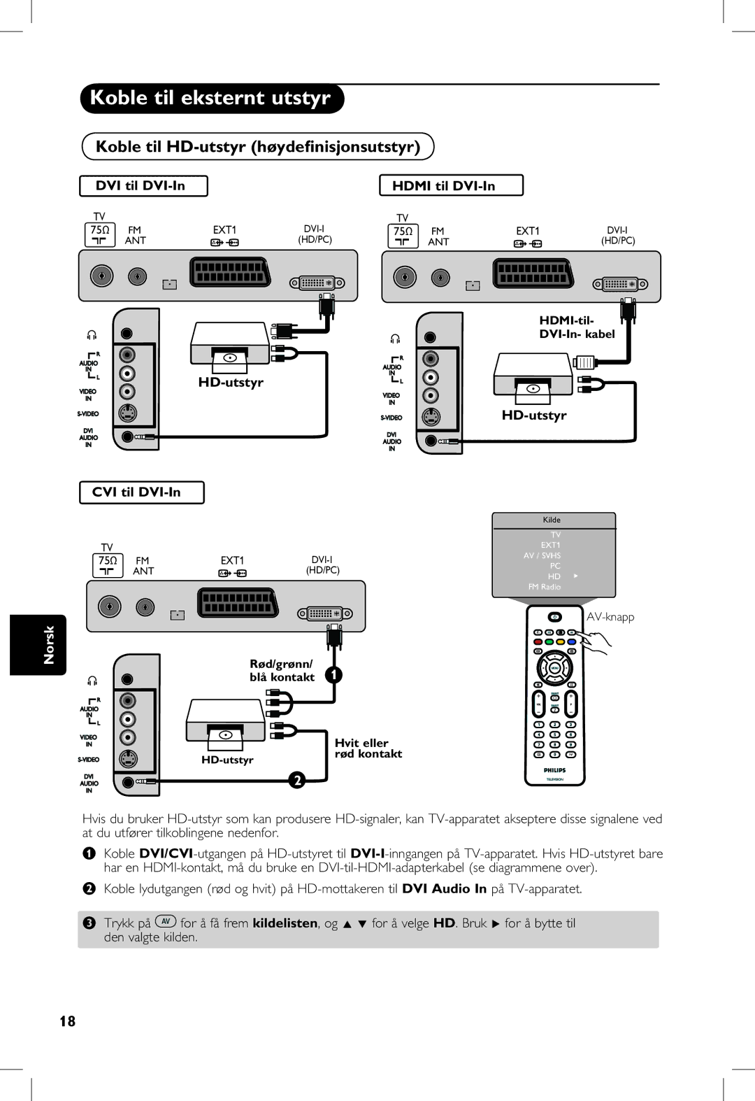 Philips 20PF, 23PF, 5121 Koble til HD-utstyr høydeﬁnisjonsutstyr, DVI til DVI-In Hdmi til DVI-In, HD-utstyr CVI til DVI-In 