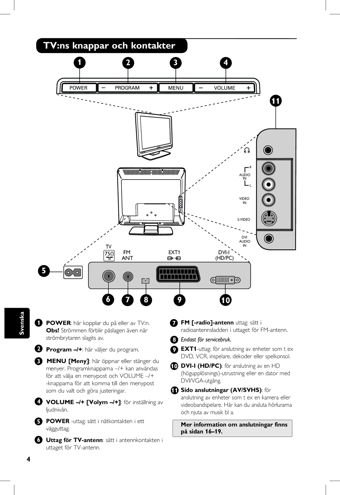 Philips 20PF, 23PF, 5121, 5321 manual TVns knappar och kontakter, Volume -/+ Volym -/+ för inställning av ljudnivån 