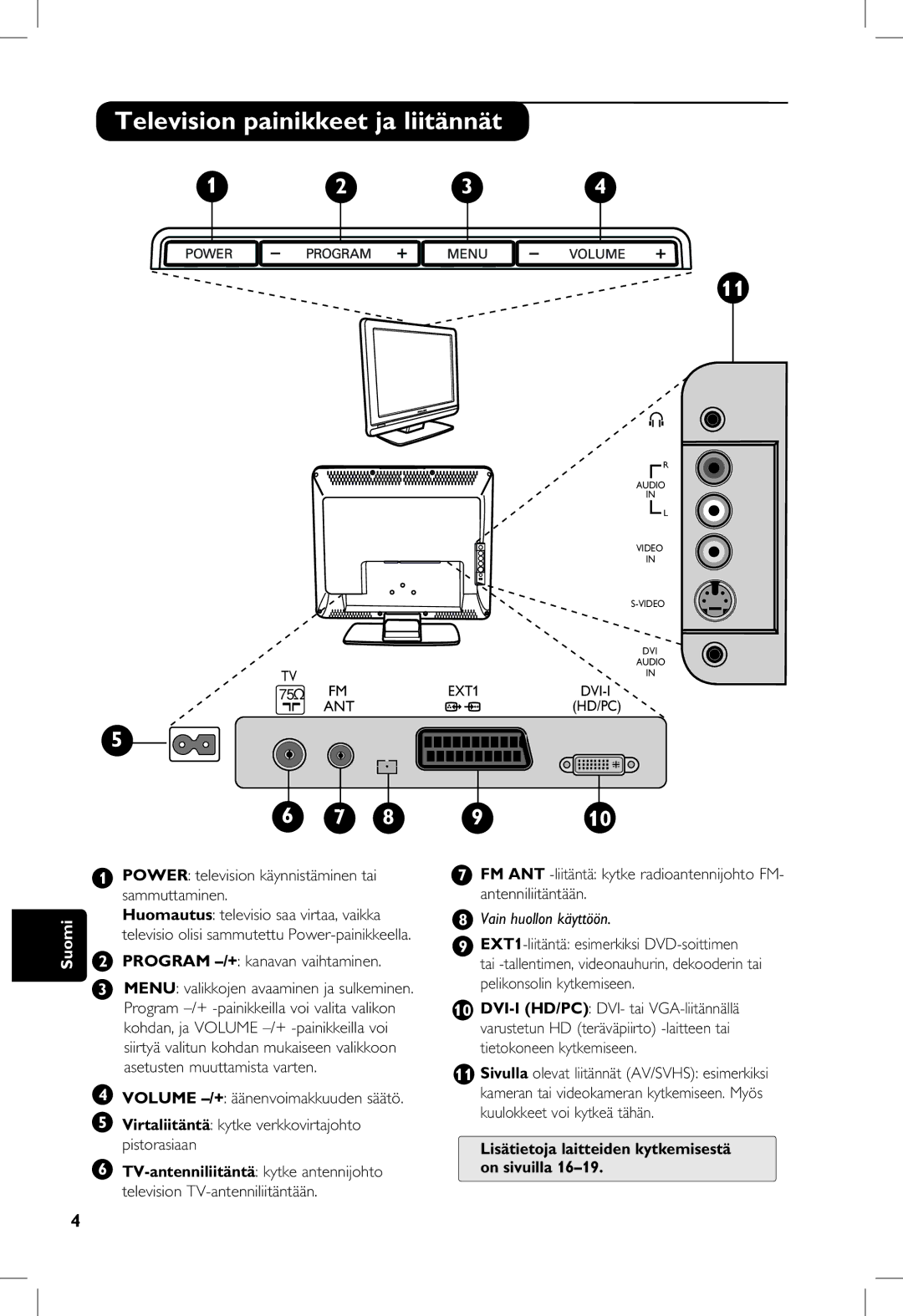 Philips 23PF, 5121 Television painikkeet ja liitännät, Program -/+ kanavan vaihtaminen, Volume -/+ äänenvoimakkuuden säätö 