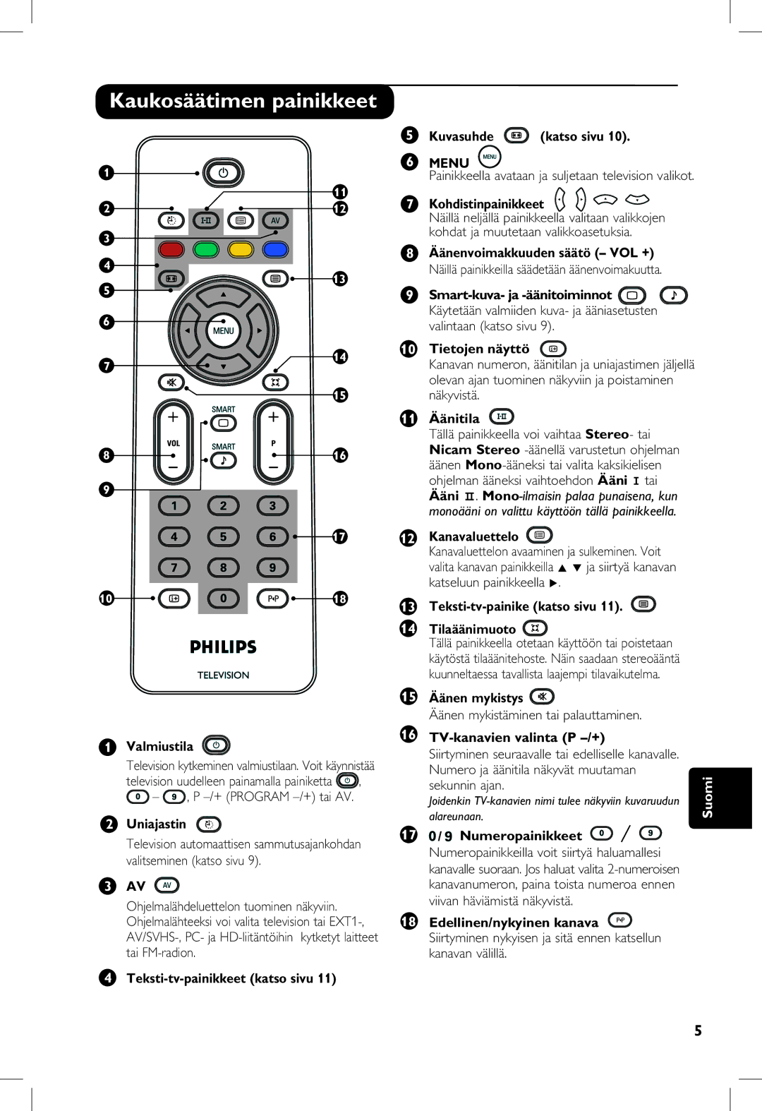 Philips 5121, 23PF, 20PF, 5321 manual Kaukosäätimen painikkeet 