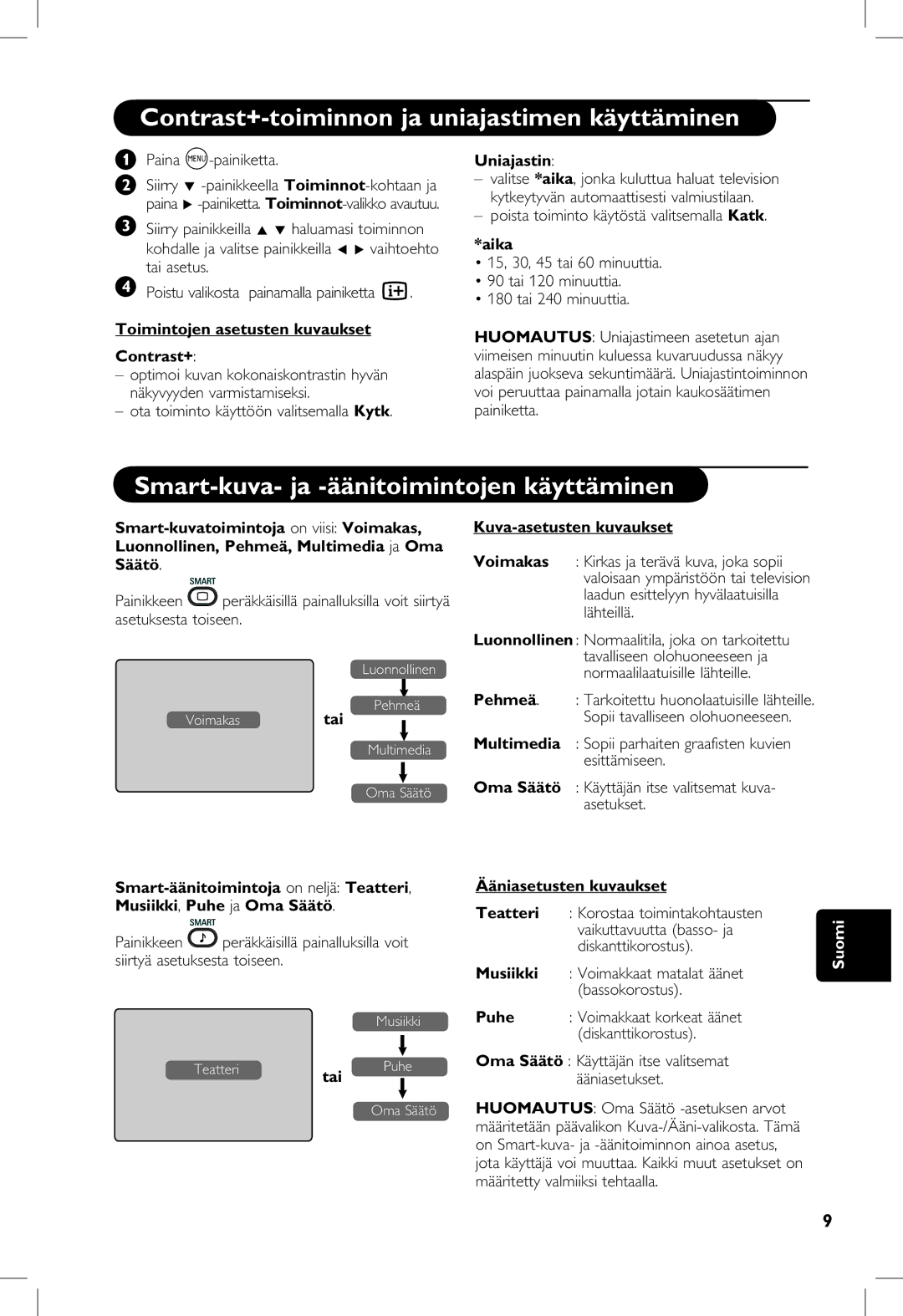 Philips 5121, 23PF, 20PF, 5321 Contrast+-toiminnon ja uniajastimen käyttäminen, Smart-kuva- ja -äänitoimintojen käyttäminen 