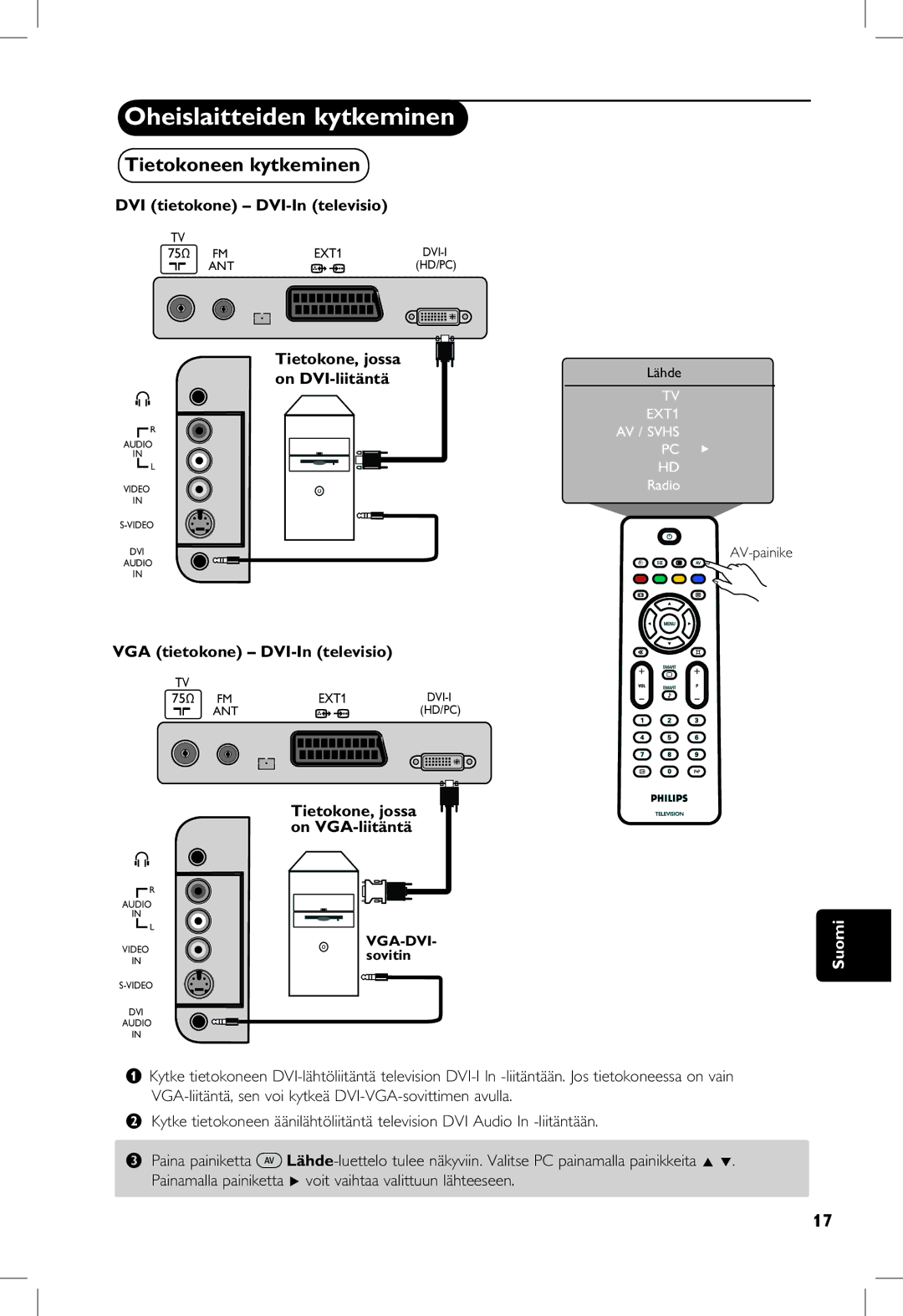 Philips 5121, 23PF, 20PF, 5321 manual Tietokoneen kytkeminen 