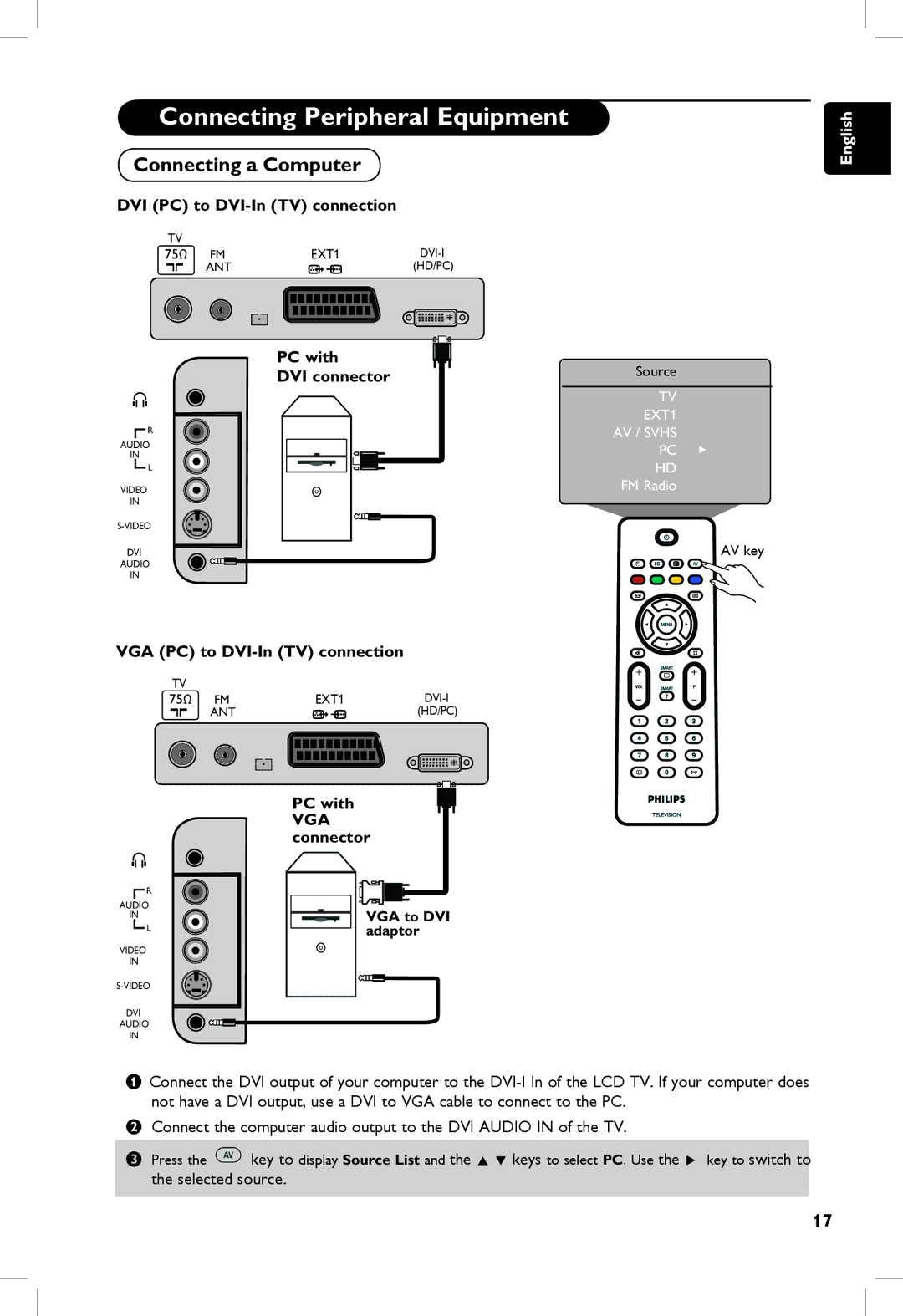 Philips 5321 Connecting a Computer, DVI PC to DVI-In TV connection, PC with DVI connector, VGA PC to DVI-In TV connection 