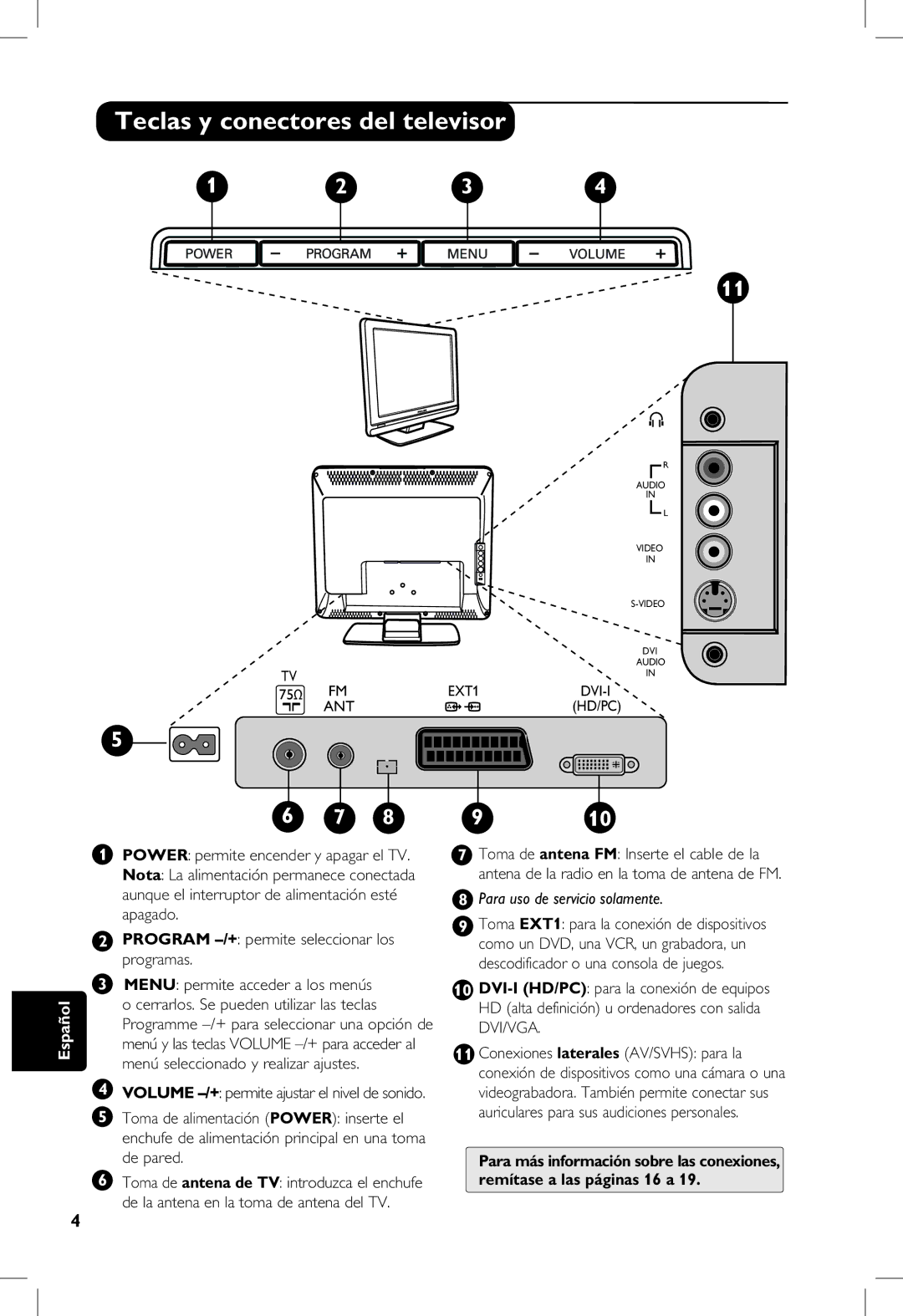 Philips 20PF, 23PF, 5121, 5321 manual Teclas y conectores del televisor, Para uso de servicio solamente 