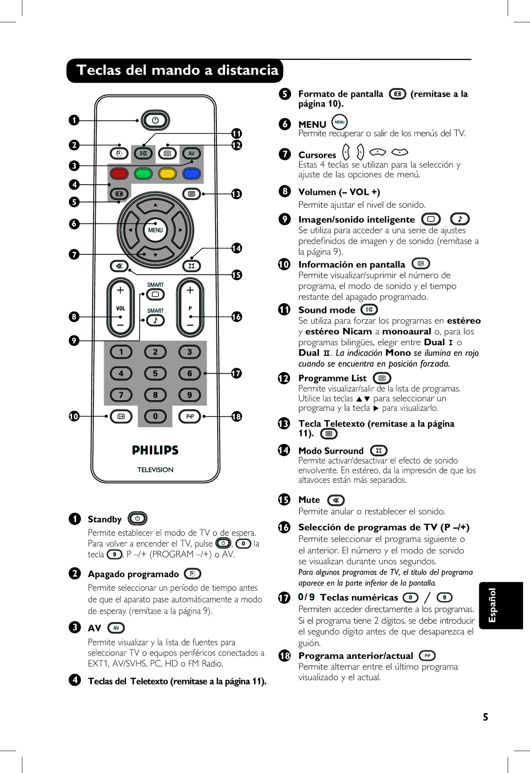 Philips 5321, 23PF, 5121, 20PF manual Teclas del mando a distancia 