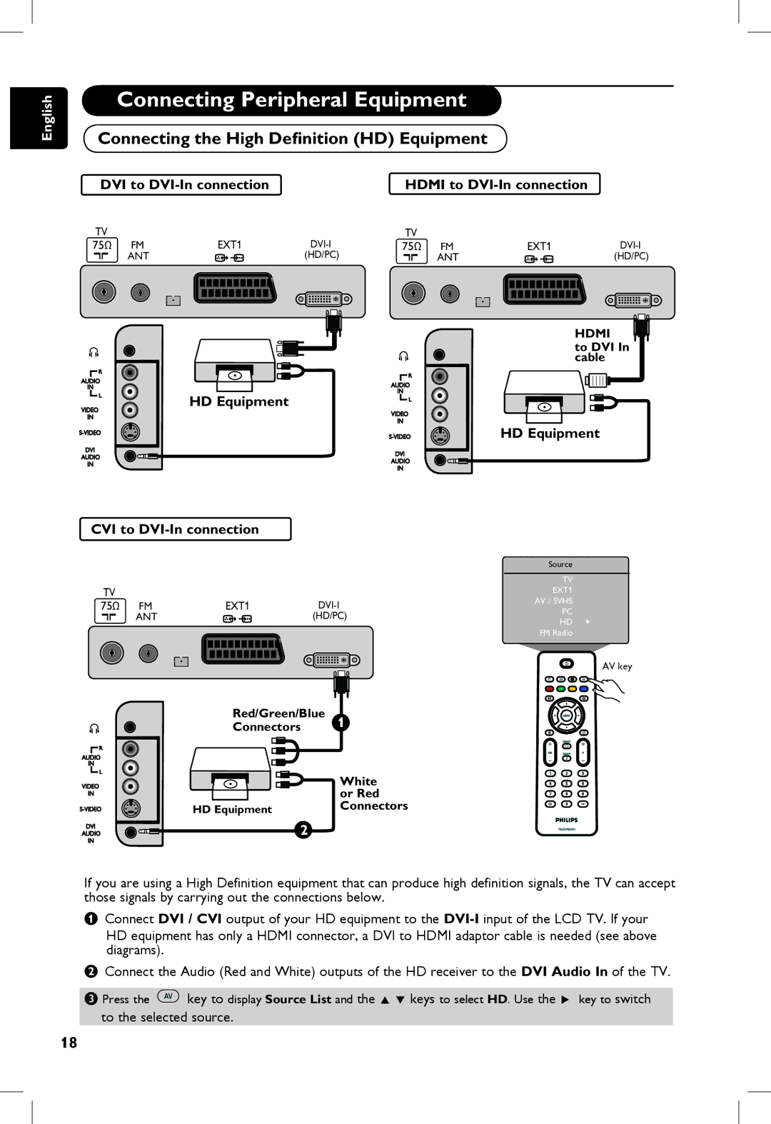 Philips 23PF, 5121, 20PF Connecting the High Deﬁnition HD Equipment, DVI to DVI-In connection Hdmi to DVI-In connection 