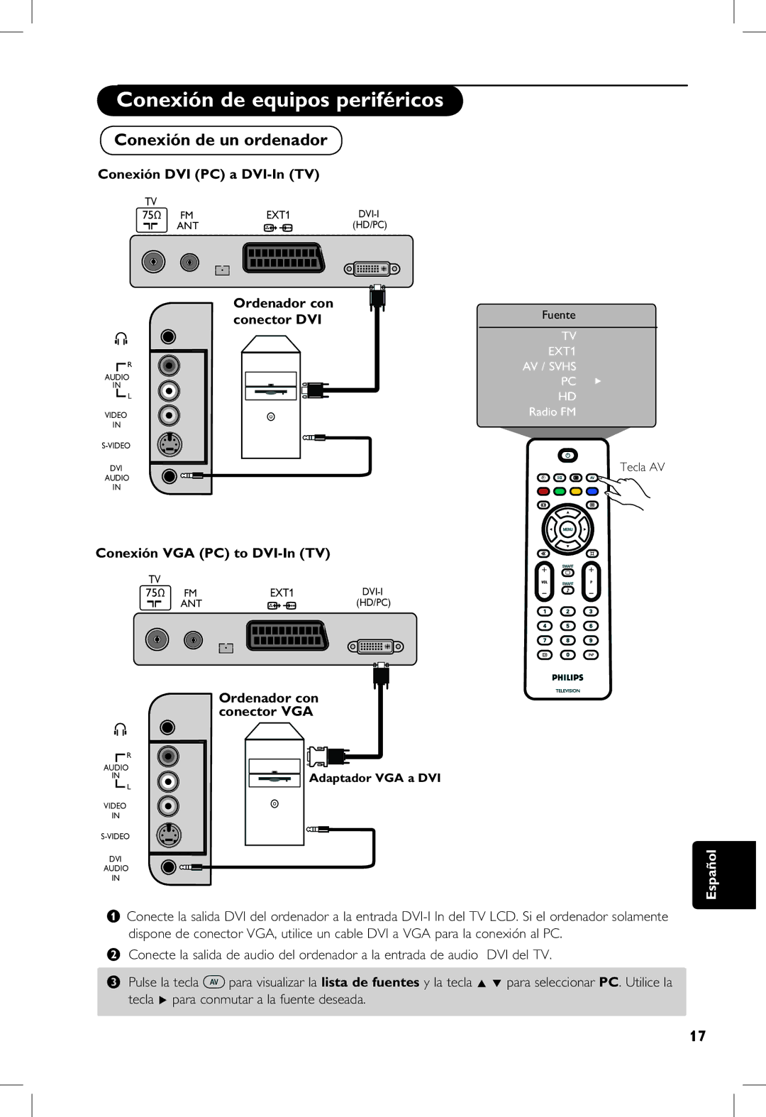 Philips 5321, 23PF, 5121, 20PF manual Conexión de un ordenador 