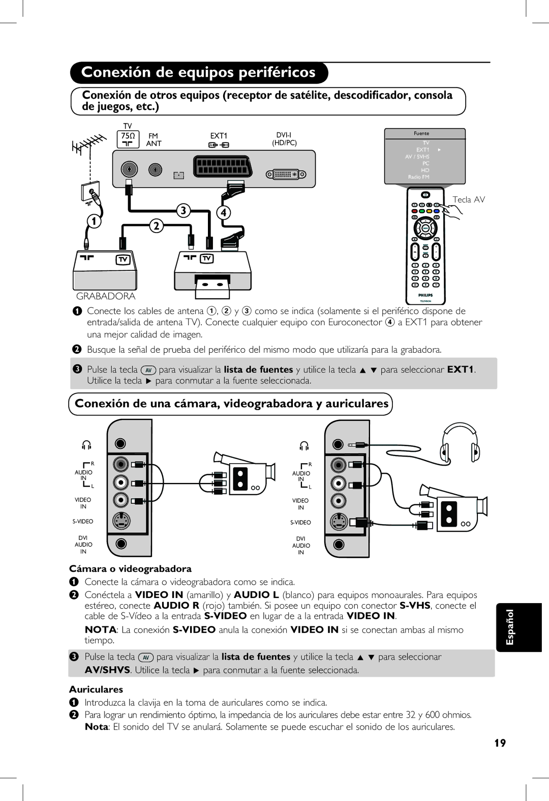 Philips 5121, 23PF, 20PF, 5321 Conexión de una cámara, videograbadora y auriculares, Cámara o videograbadora, Auriculares 