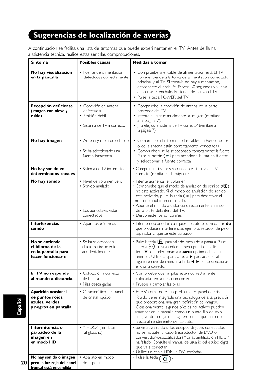 Philips 20PF, 23PF, 5121, 5321 manual Sugerencias de localización de averías 