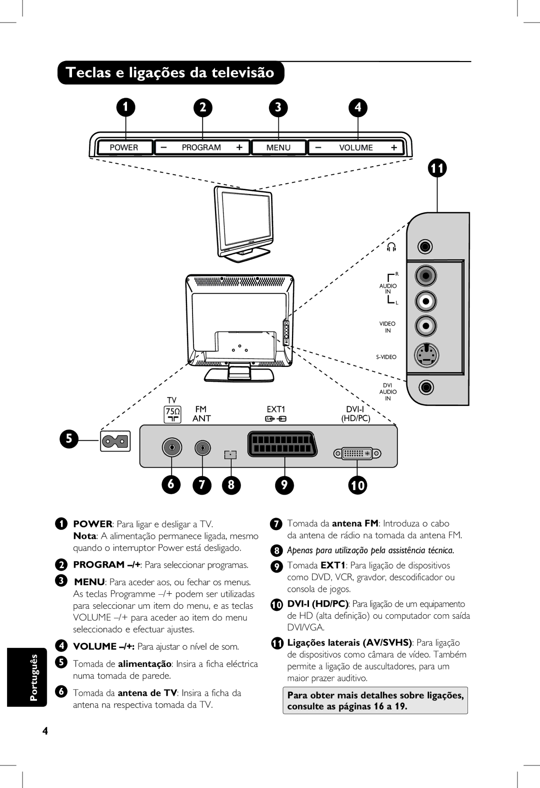 Philips 23PF, 5121, 20PF, 5321 manual Teclas e ligações da televisão, Power Para ligar e desligar a TV 