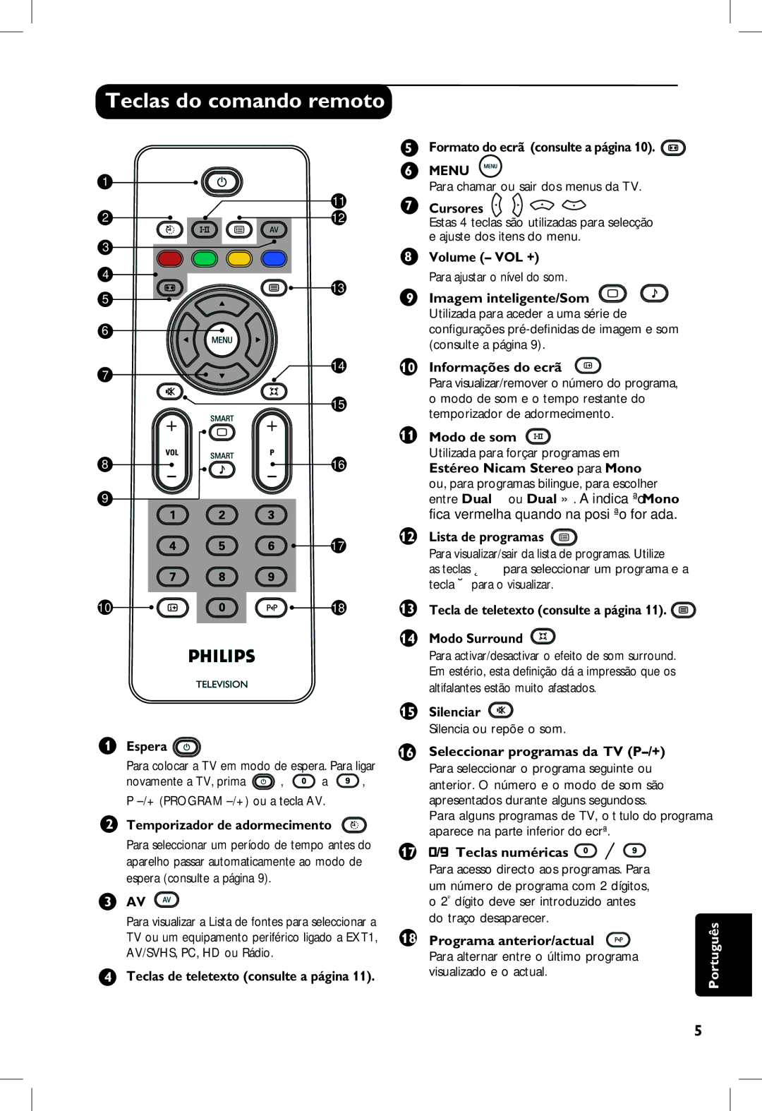 Philips 5121, 23PF, 20PF, 5321 manual Teclas do comando remoto, Espera, Modo de som, Lista de programas, Silenciar 