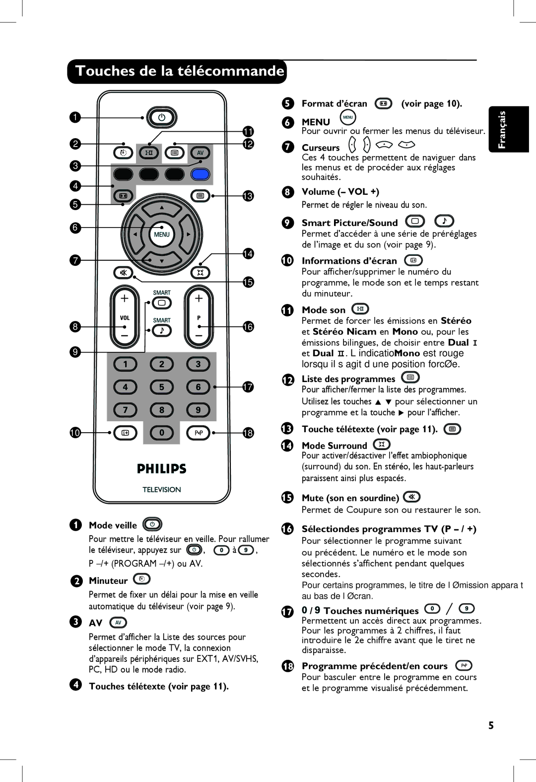 Philips 5121, 23PF, 20PF, 5321 manual Touches de la télécommande 