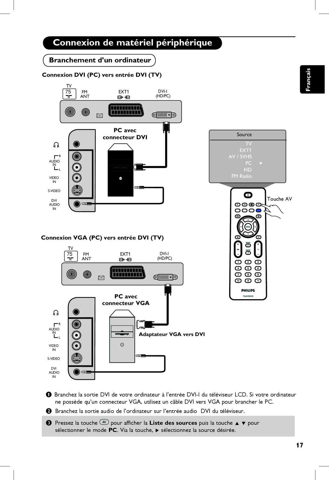 Philips 5121, 23PF, 20PF, 5321 manual Branchement d’un ordinateur, Connexion DVI PC vers entrée DVI TV, PC avec Connecteur DVI 