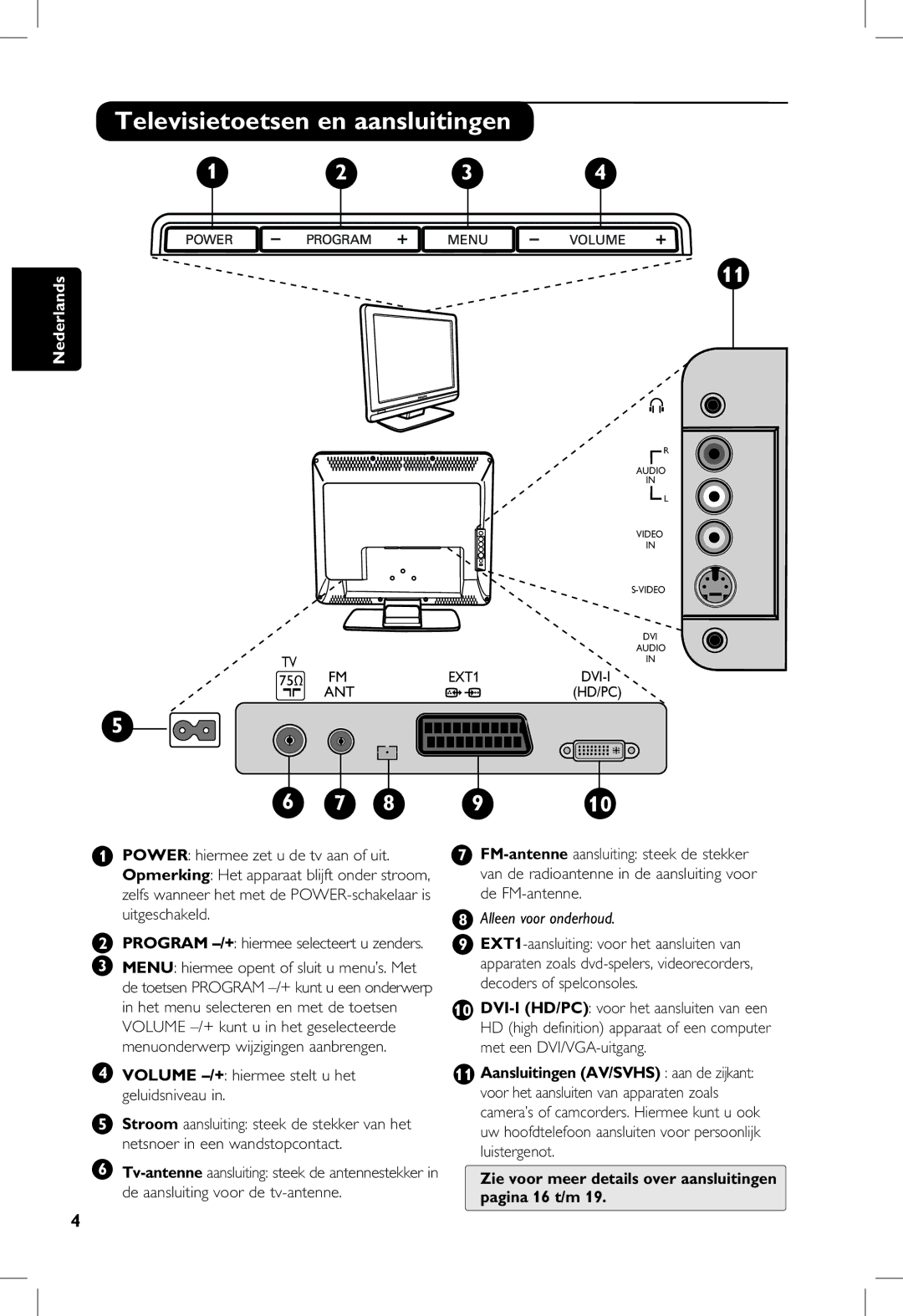 Philips 20PF, 23PF, 5121, 5321 manual Televisietoetsen en aansluitingen, Volume -/+ hiermee stelt u het geluidsniveau 