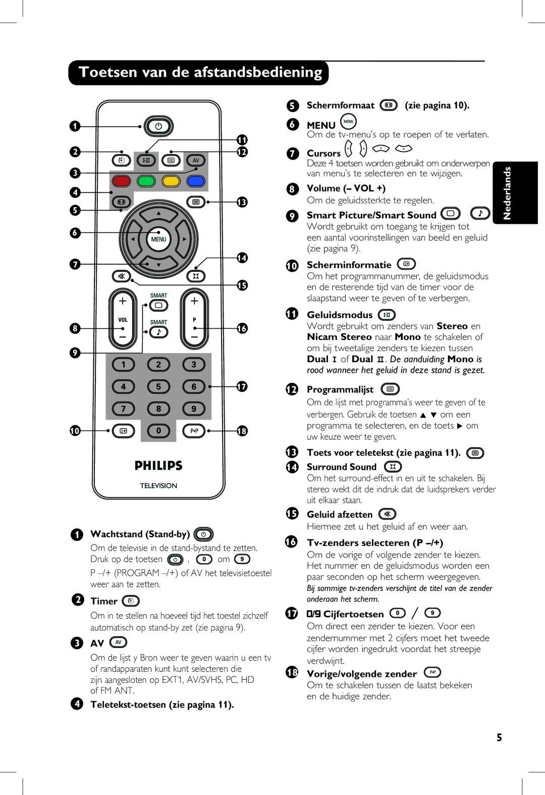 Philips 5321, 23PF, 5121, 20PF manual Toetsen van de afstandsbediening 