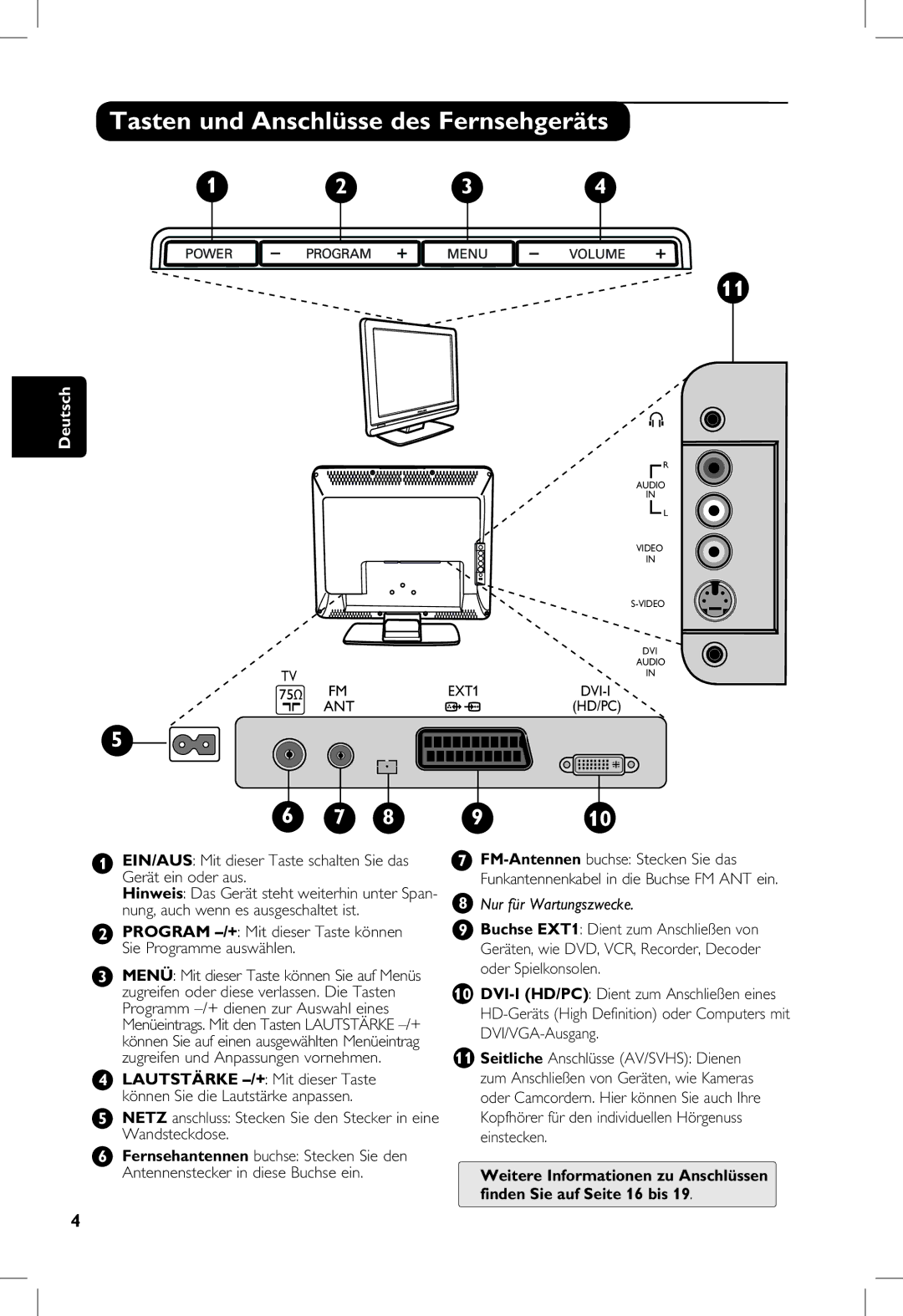 Philips 23PF, 5121 Tasten und Anschlüsse des Fernsehgeräts, Program -/+ Mit dieser Taste können Sie Programme auswählen 