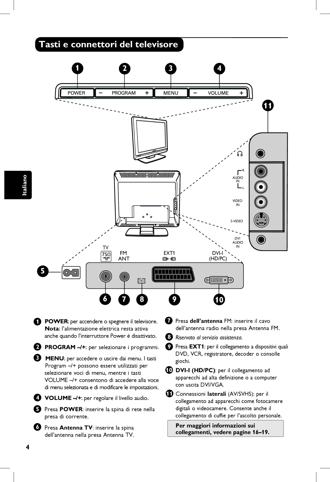 Philips 20PF, 23PF, 5121, 5321 manual Tasti e connettori del televisore, Power per accendere o spegnere il televisore 