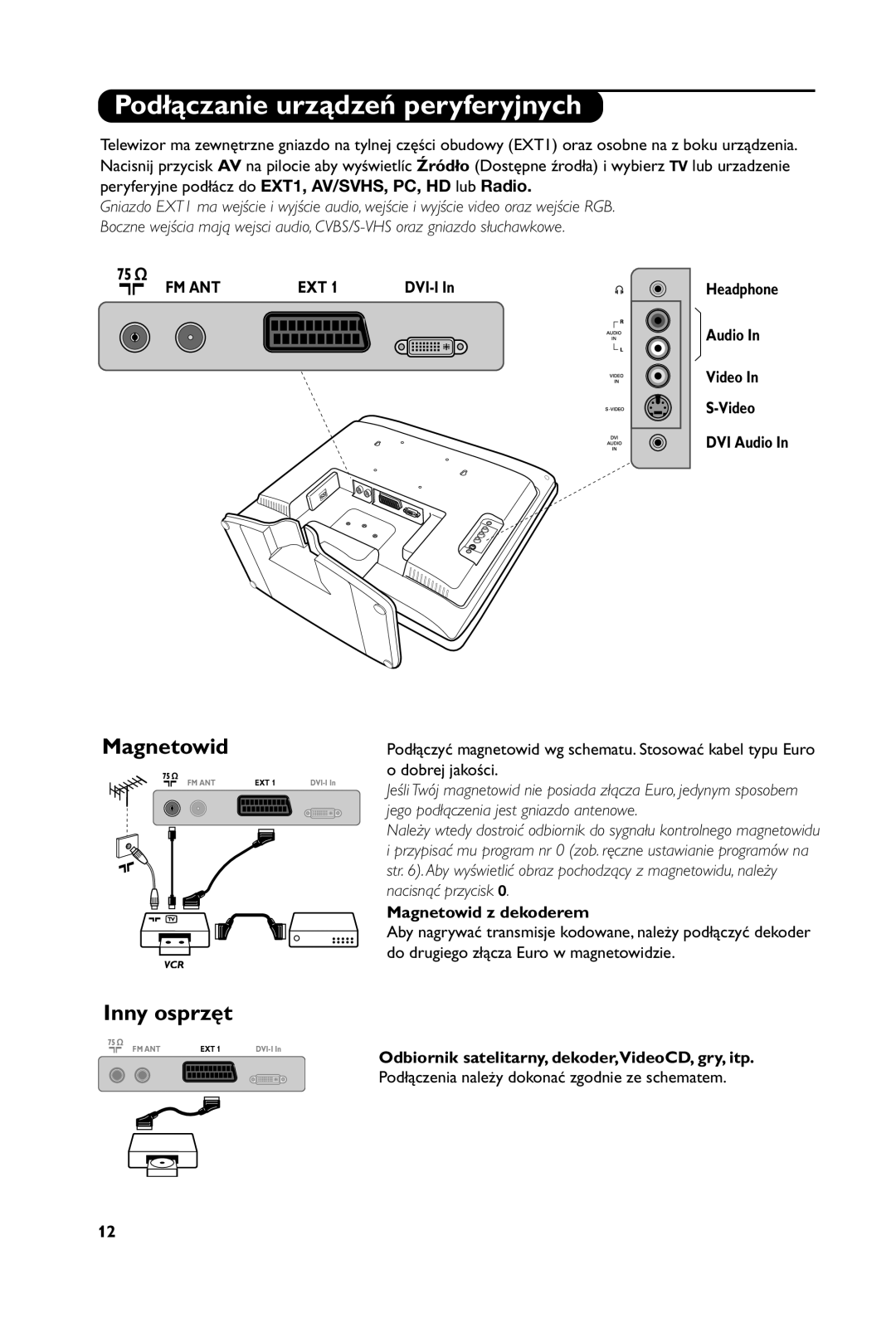 Philips 23PF5121 manual Podłączanie urządzeń peryferyjnych, Magnetowid, Inny osprzęt 