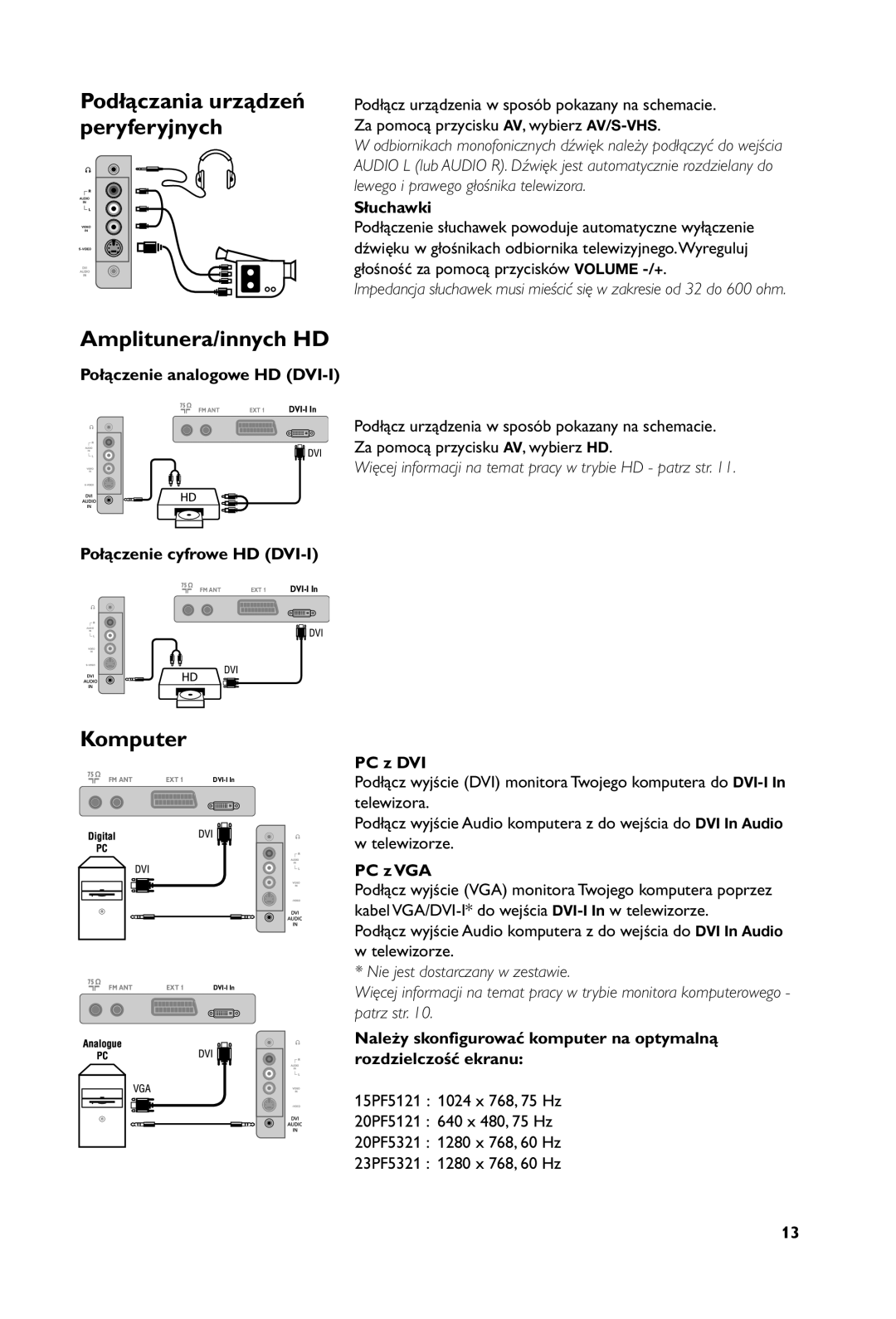 Philips 23PF5121 manual Amplitunera/innych HD, Komputer 