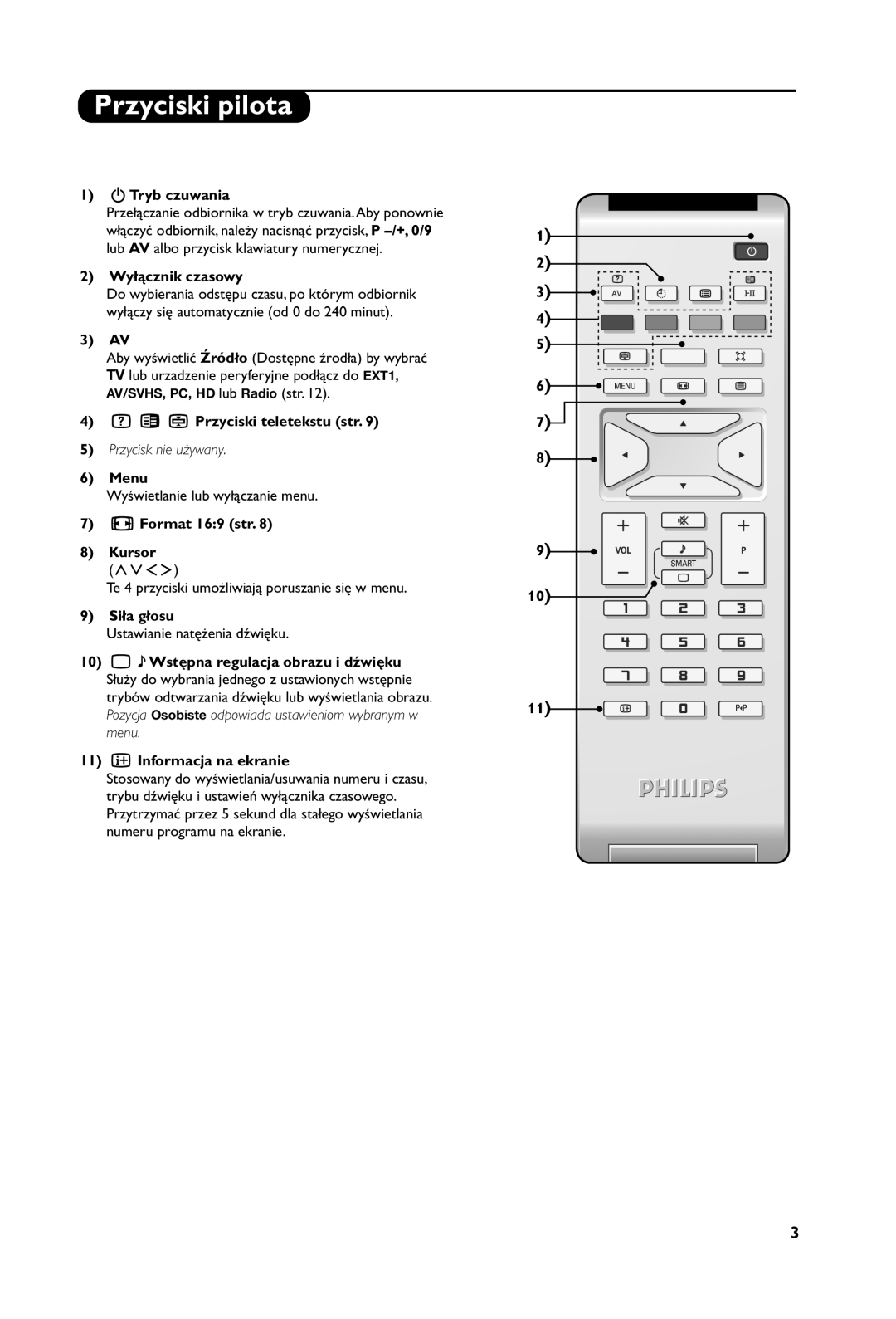 Philips 23PF5121 manual Przyciski pilota 