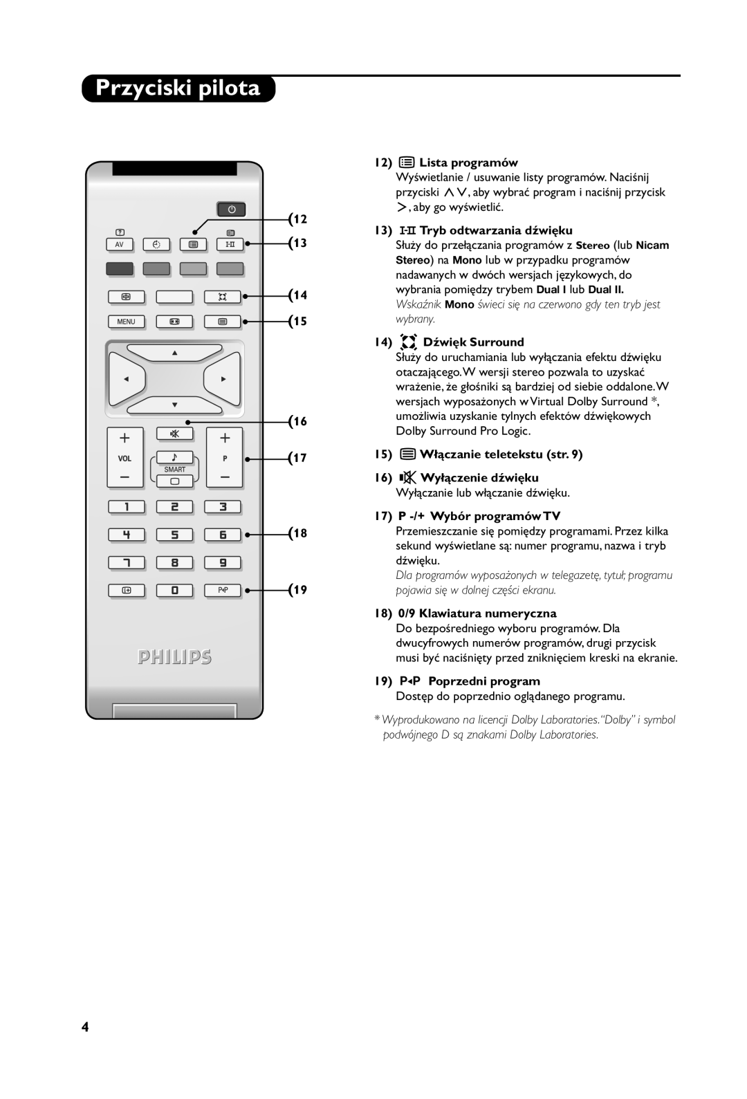 Philips 23PF5121 12 ı Lista programów, 13 ùTryb odtwarzania dźwięku, 14 Q Dźwięk Surround, 15 ¤Włączanie teletekstu str 