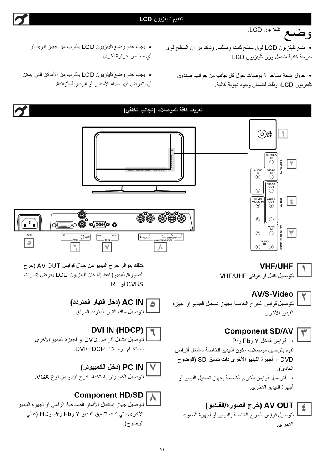 Philips 23PF5320 manual Lcd نﻮﻳﺰﻔﻴﻠﺗ ﻢﻳﺪﻘﺗ, ﻲﻔﻠﺨﻟا ﺐﻧﺎﺠﻟا تﻼﺻﻮﻤﻟا ﺔﻓﺎﻛ ﻒﻳﺮﻌﺗ 