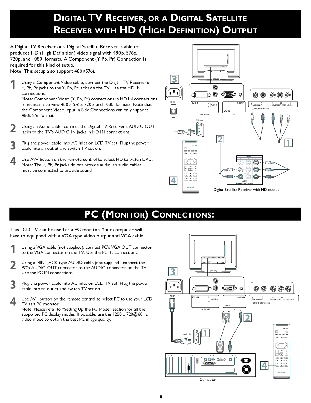 Philips 23PF5320/28 setup guide PC Monitor Connections 