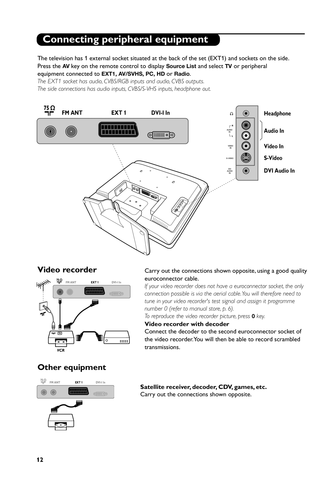 Philips 20PF5121, 23PF5321, 15PF5121 manual Connecting peripheral equipment, Video recorder, Other equipment 