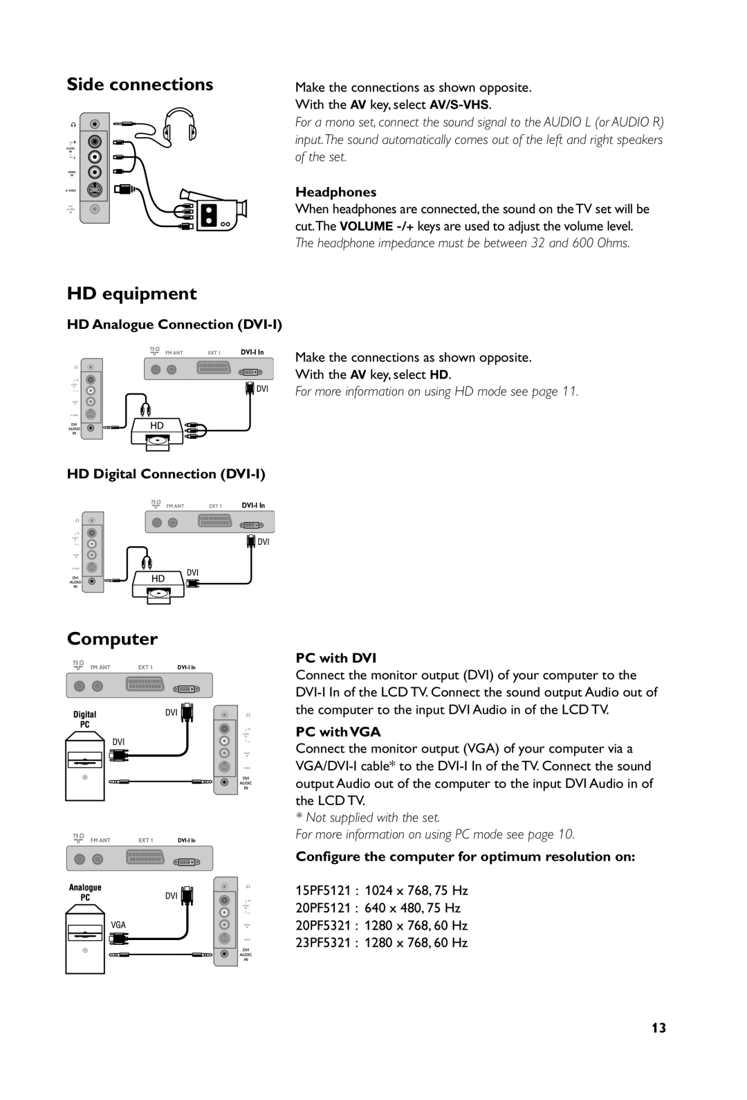 Philips 15PF5121, 23PF5321, 20PF5121 manual Side connections, HD equipment, Computer 