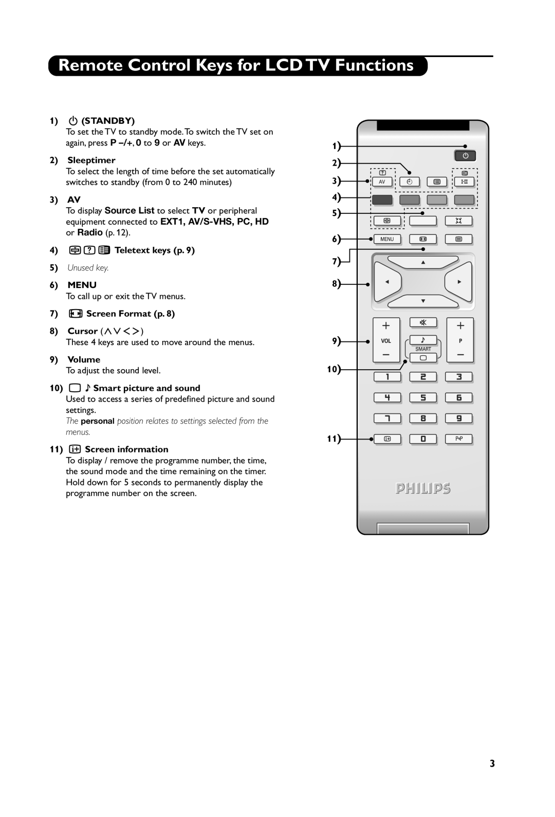 Philips 20PF5121, 23PF5321, 15PF5121 manual Remote Control Keys for LCD TV Functions 