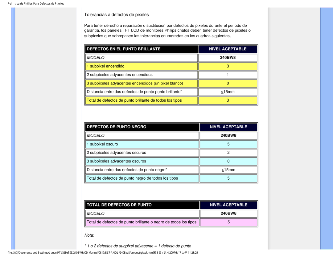 Philips 240BW8 user manual Tolerancias a defectos de pixeles 