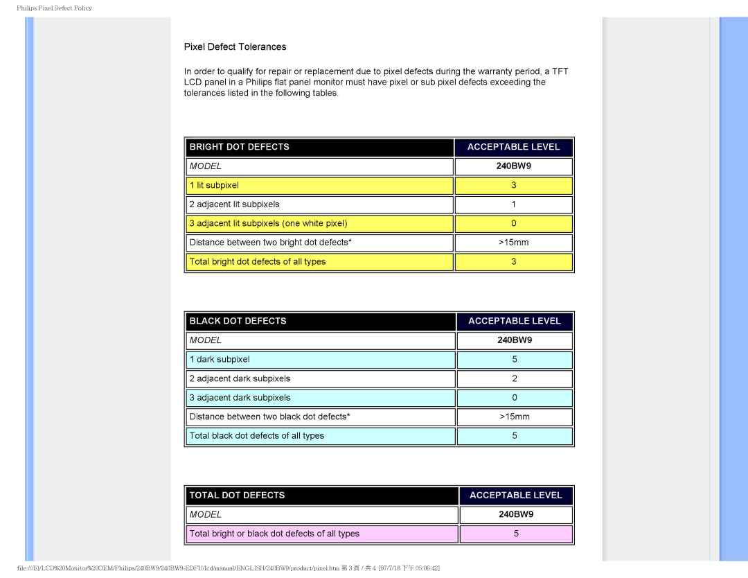 Philips 240BW9-EDFU user manual Pixel Defect Tolerances 
