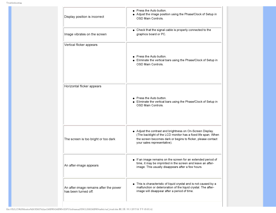 Philips 240BW9 user manual Troubleshooting 