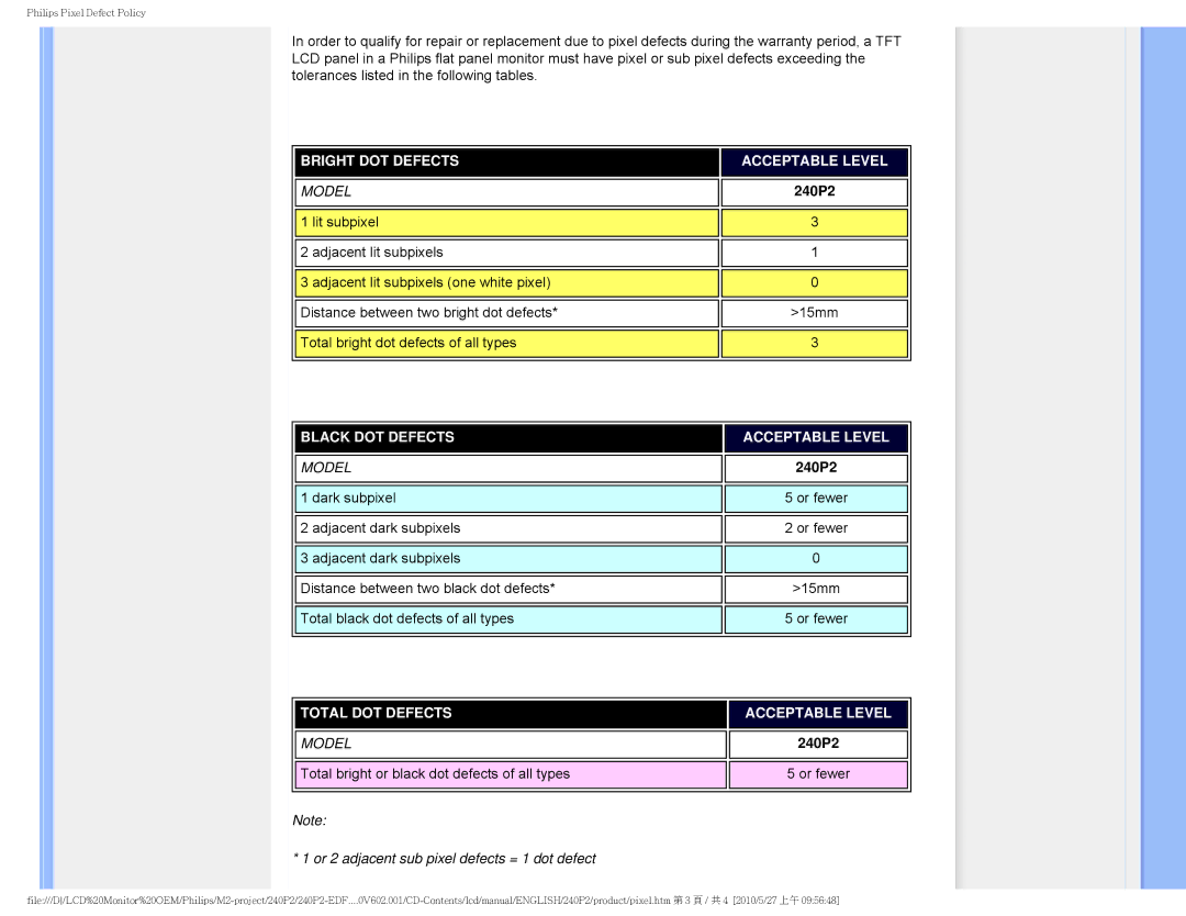 Philips 240P2 user manual Bright DOT Defects Acceptable Level 