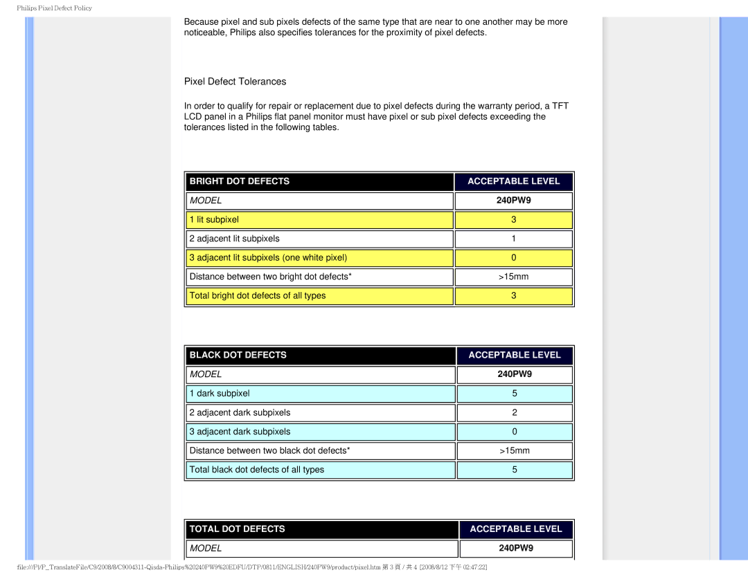 Philips 240PW9 user manual Pixel Defect Tolerances 