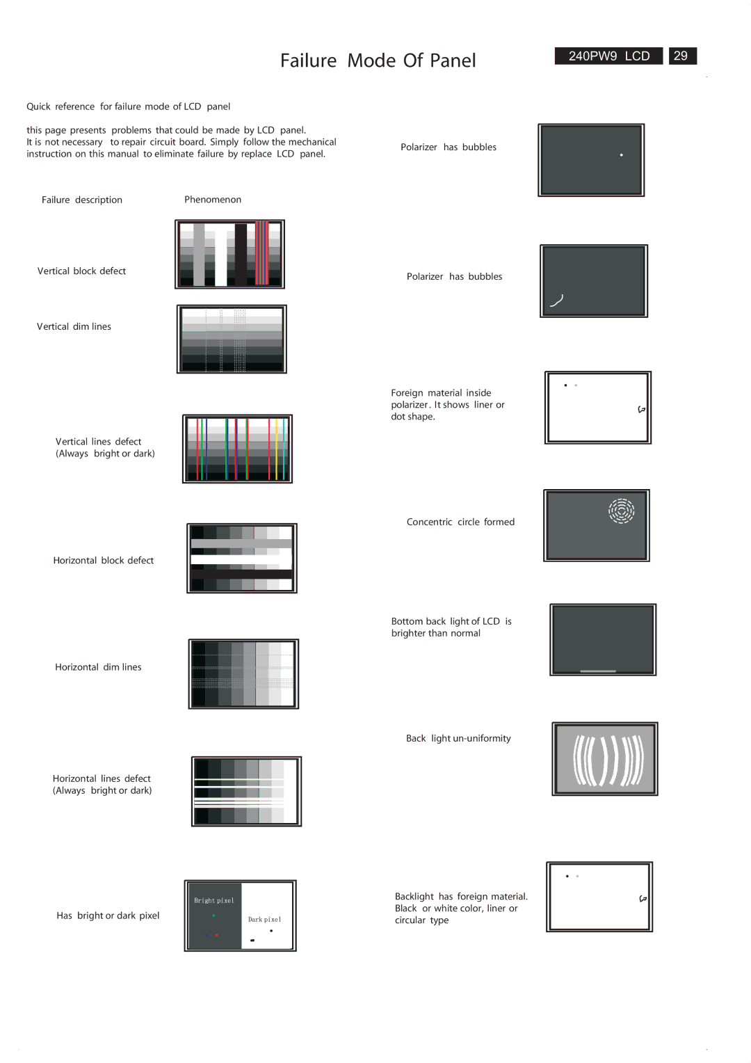 Philips 240PW9EB/69, 240PW9ES /00, 240PW9EB/75, 240PW9EB/27, 240PW9EB/00 manual Failure Mode Of Panel 