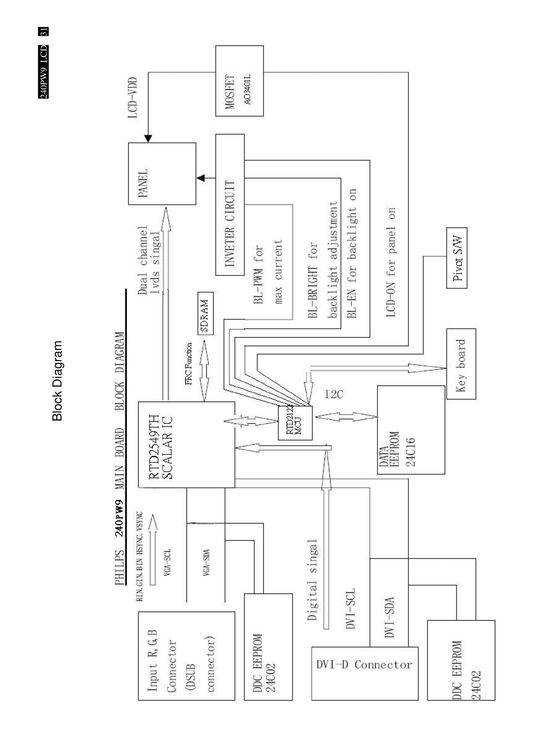 Philips 240PW9EB/75, 240PW9ES /00, 240PW9EB/27, 240PW9EB/00, 240PW9EB/69 manual Block Diagram 