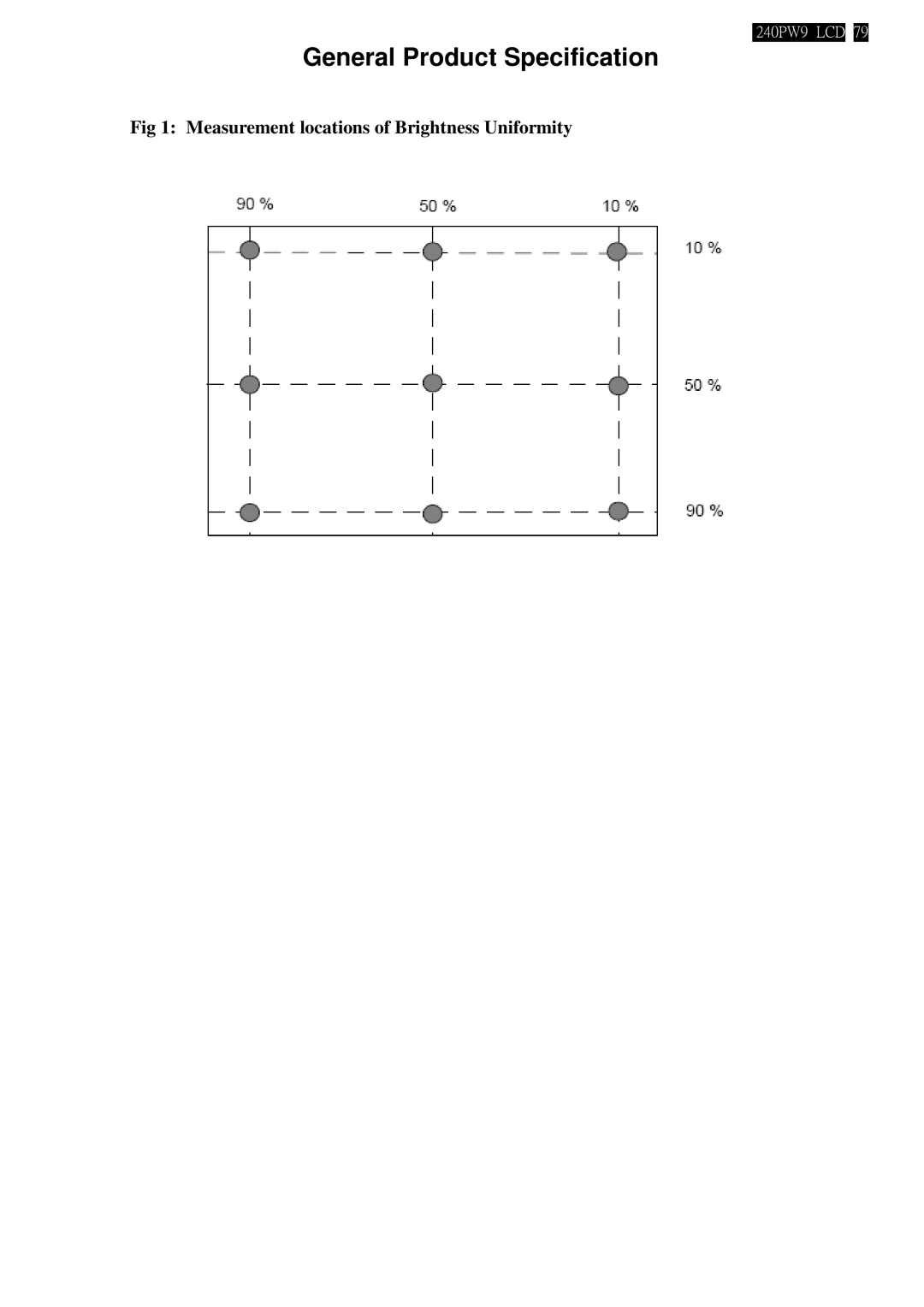 Philips 240PW9EB/69, 240PW9ES /00, 240PW9EB/75, 240PW9EB/27, 240PW9EB/00 manual Measurement locations of Brightness Uniformity 