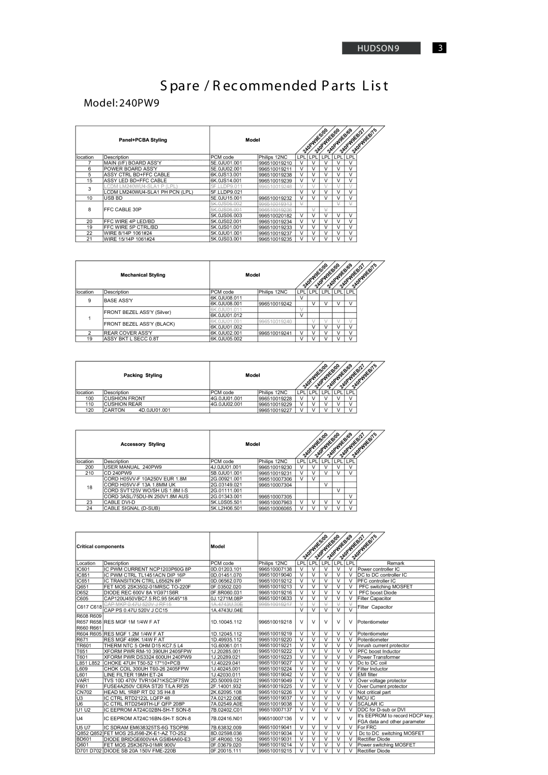 Philips 240PW9EB/00, 240PW9ES /00, 240PW9EB/75, 240PW9EB/27, 240PW9EB/69 manual Pa re / R ec ommended P a r ts L is t 