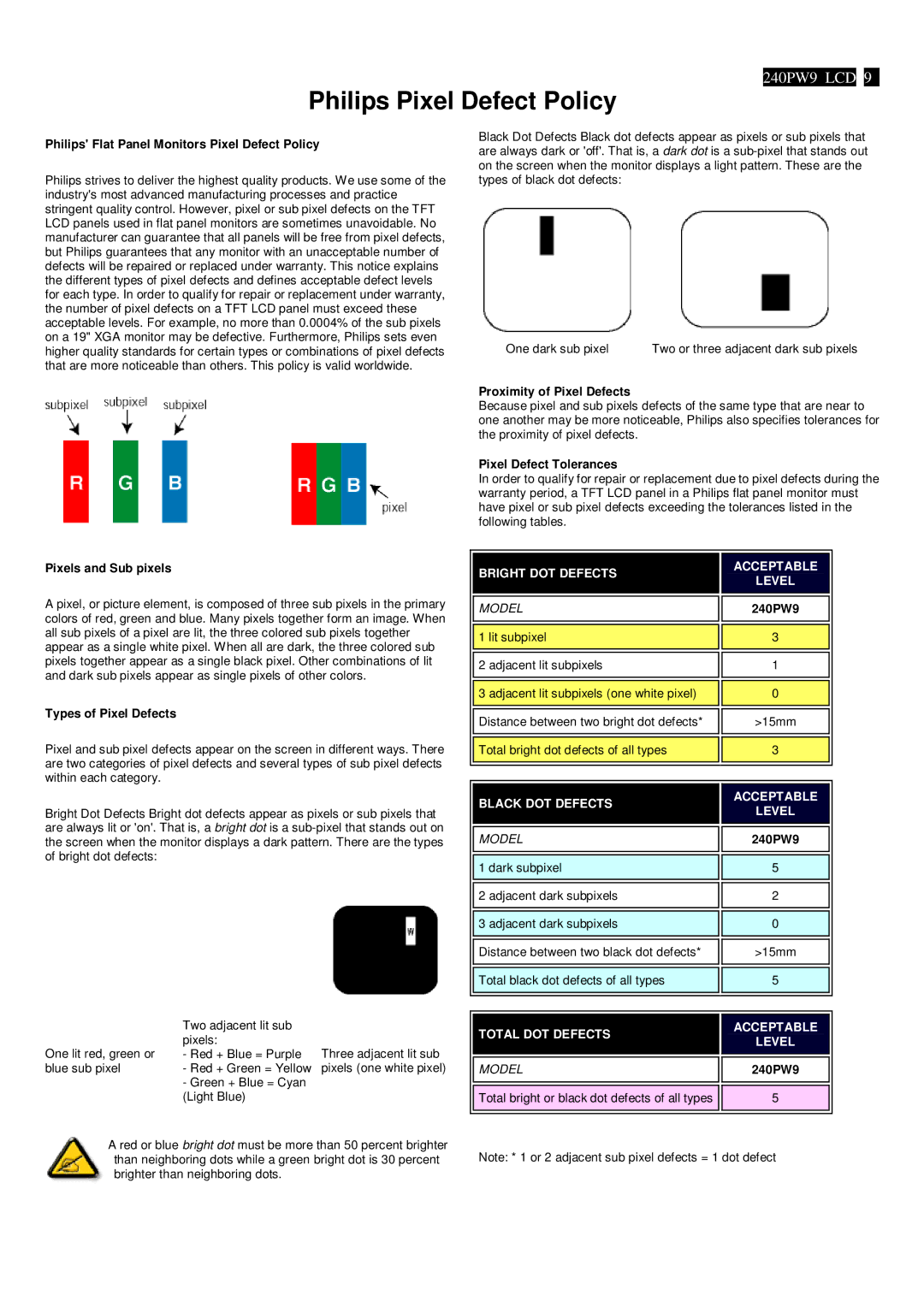 Philips 240PW9EB/69, 240PW9ES /00, 240PW9EB/75 Philips Pixel Defect Policy, Philips Flat Panel Monitors Pixel Defect Policy 