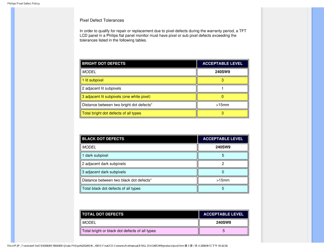 Philips 240SW9 user manual Pixel Defect Tolerances 