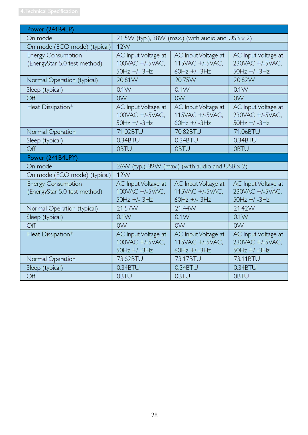 Philips 241B4LP user manual 12W Energy Consumption, 0BTU 