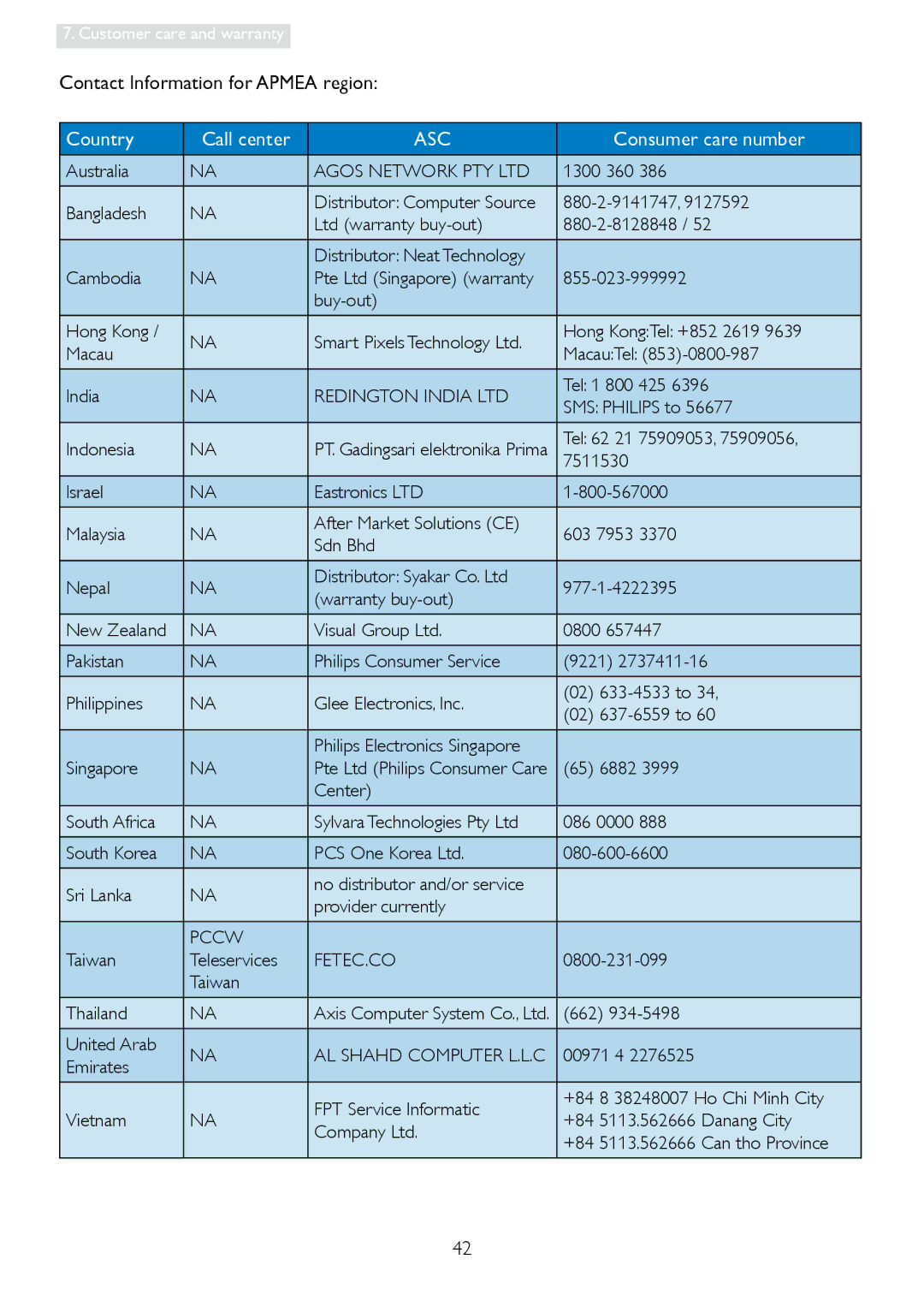 Philips 241B4LP user manual Contact Information for Apmea region, AL Shahd Computer L.L.C 