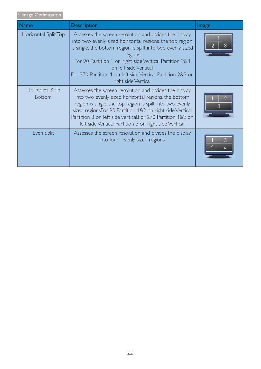 Philips 241B4LPYCB user manual Name Description Image, Into four Evenly sized regions 