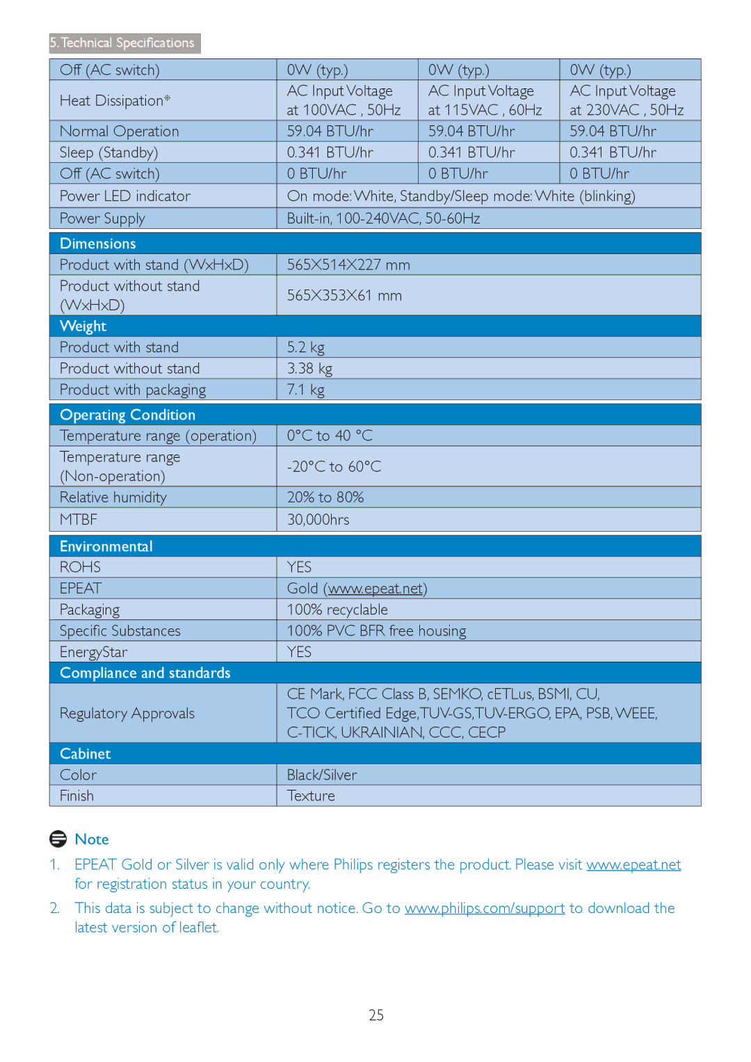 Philips 241B4LPYCB user manual Mtbf, Rohs YES Epeat, 6SHFLÀF6XEVWDQFHV, TICK, UKRAINIAN, CCC, Cecp 