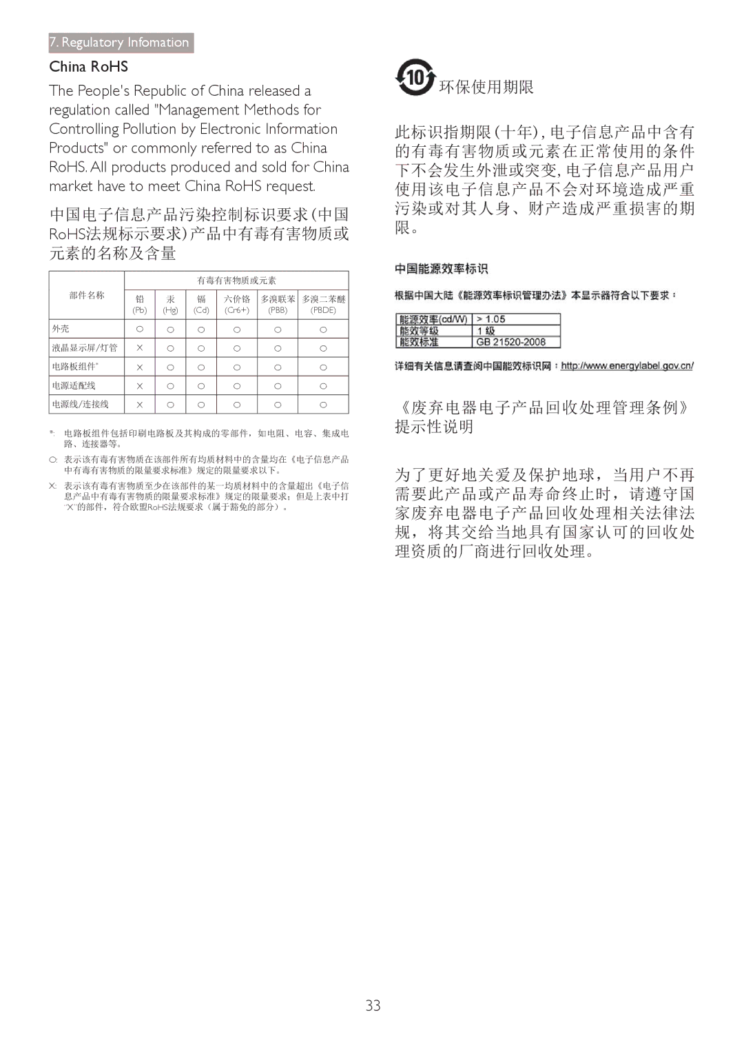 Philips 241B4LPYCB user manual China RoHS 