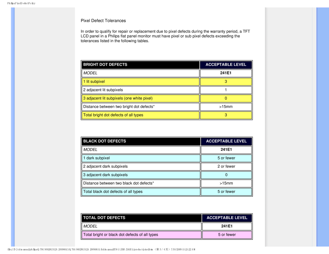 Philips 2.41E+03 user manual Pixel Defect Tolerances 