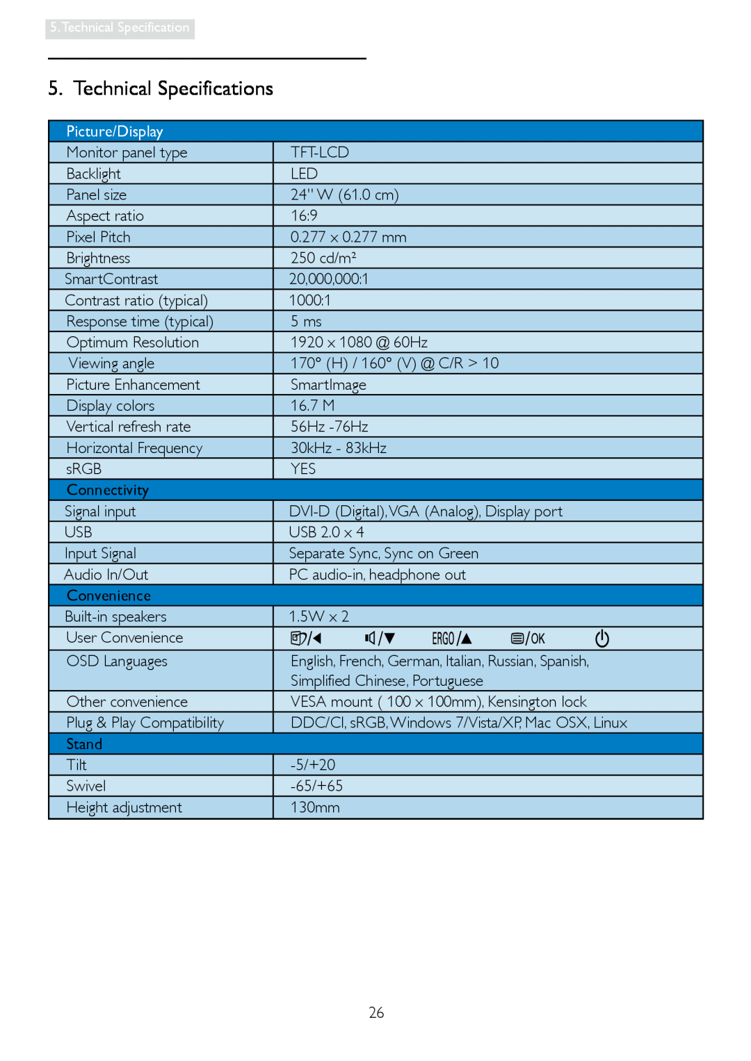 Philips 241P4LRY user manual Technical Specifications, Picture/Display 