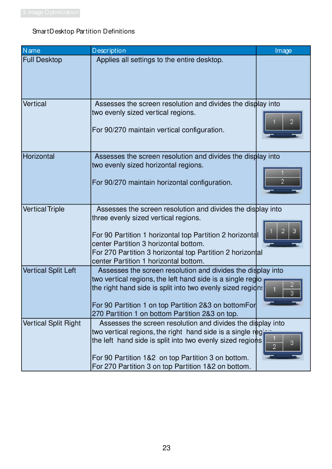 Philips 241P4LRY user manual SmartDesktop Partition Definitions 